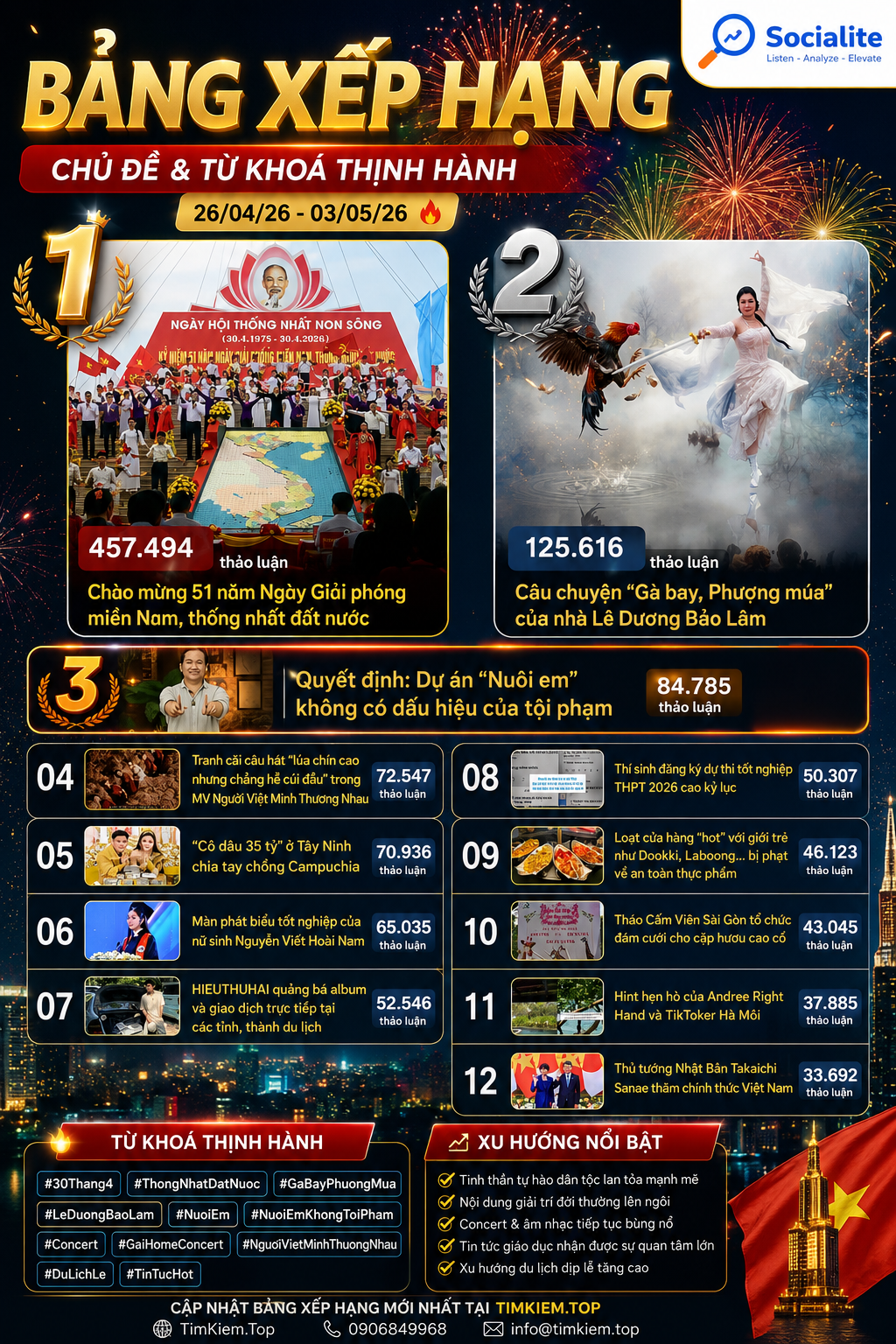 Nội dung ảnh 85550791-cd58-4a5f-826f-f7f4d419f80c-1778396148360
